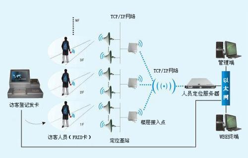 南阳卧龙区人员定位系统一号