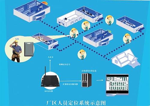 南阳卧龙区人员定位系统四号